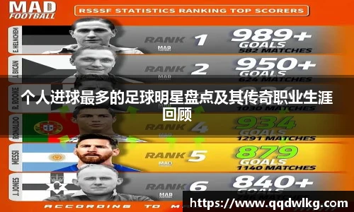 个人进球最多的足球明星盘点及其传奇职业生涯回顾
